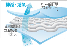 Fotex超舒眠防蟎表布加日本高科技立體纖維(枕心)排濕透氣
