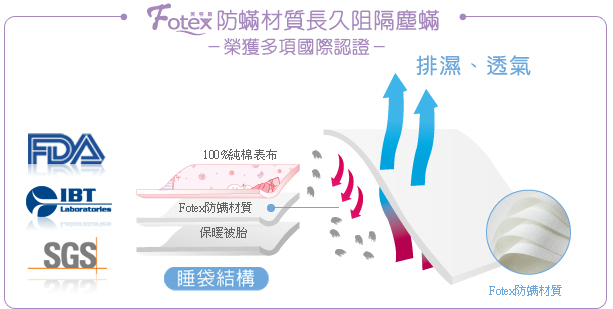 Fotex防蟎材質長久阻隔塵螨－榮獲多項國際認證
