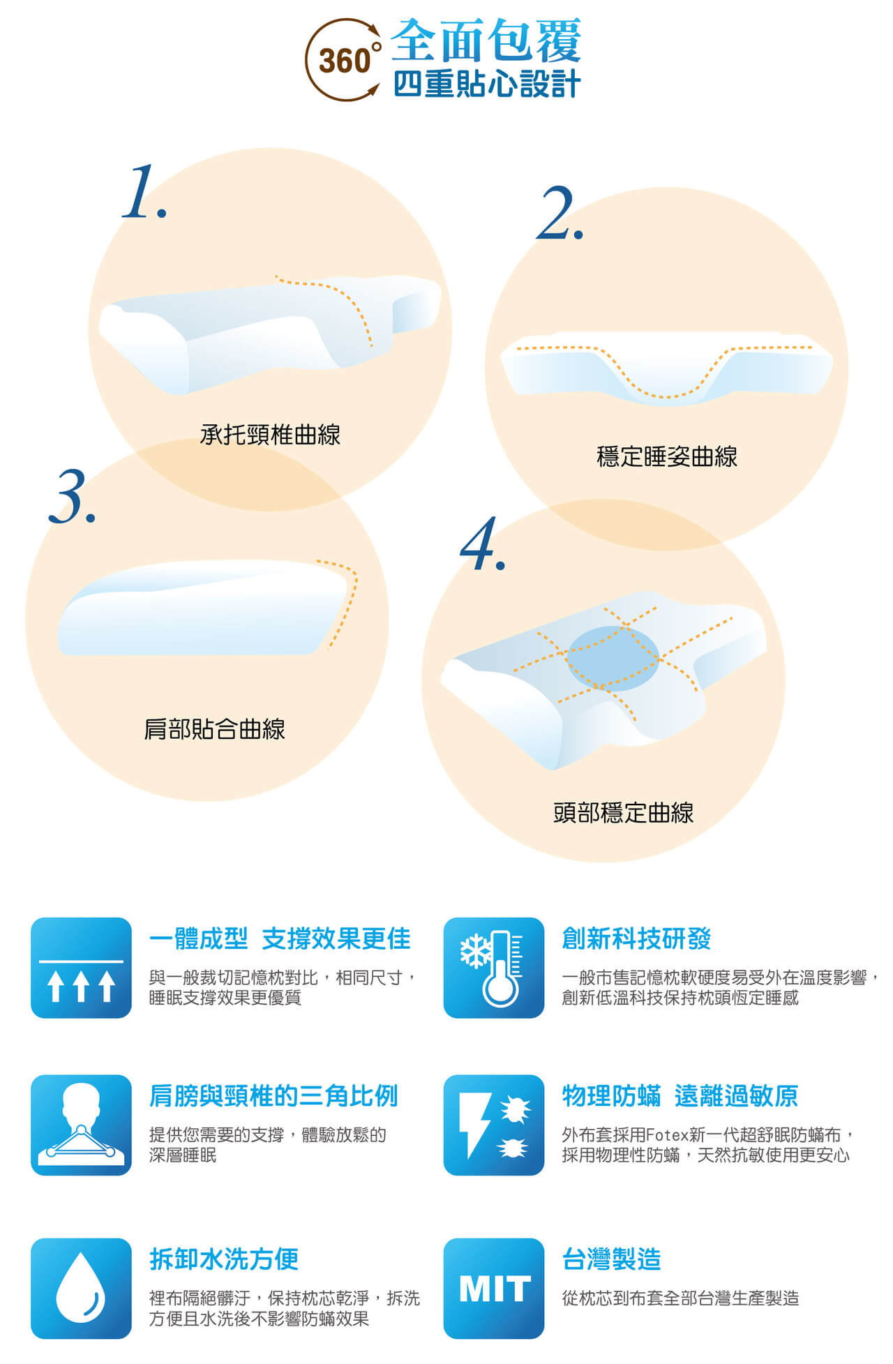 Fotex防蟎肩頸記憶枕四重貼心設計