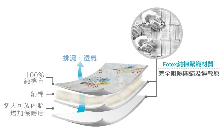 Fotex 【防蟎兩用被/涼被 (經典) 】百分百阻絕塵蟎過敏原 